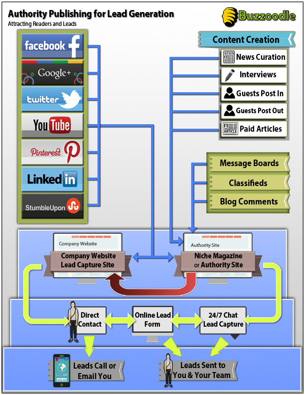 Infographic New