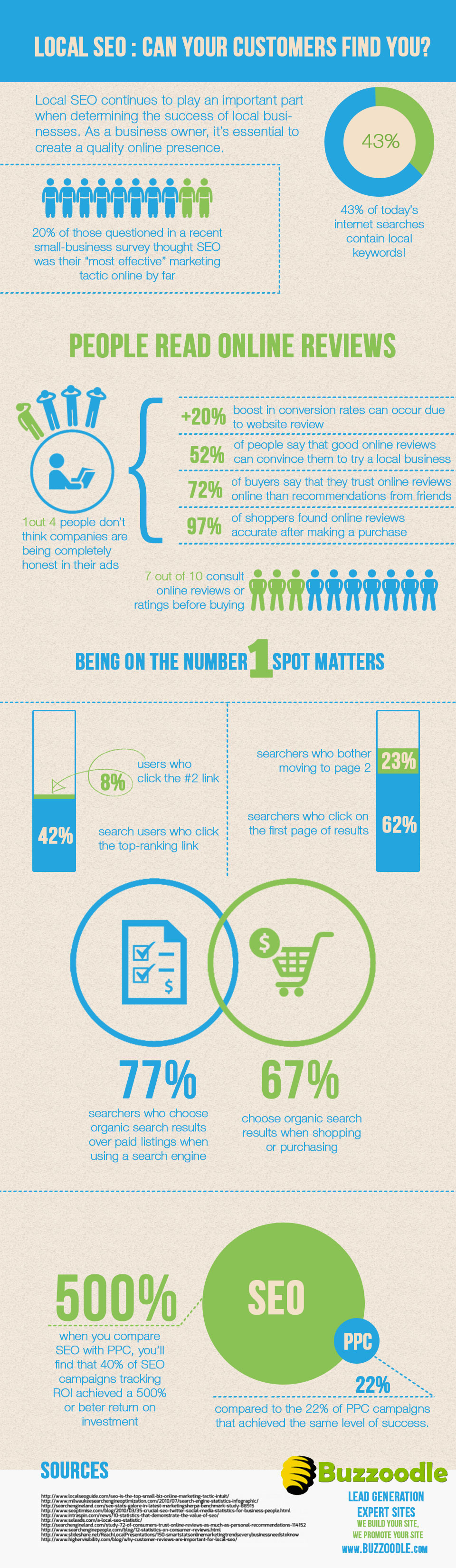 Local SEO Infographic