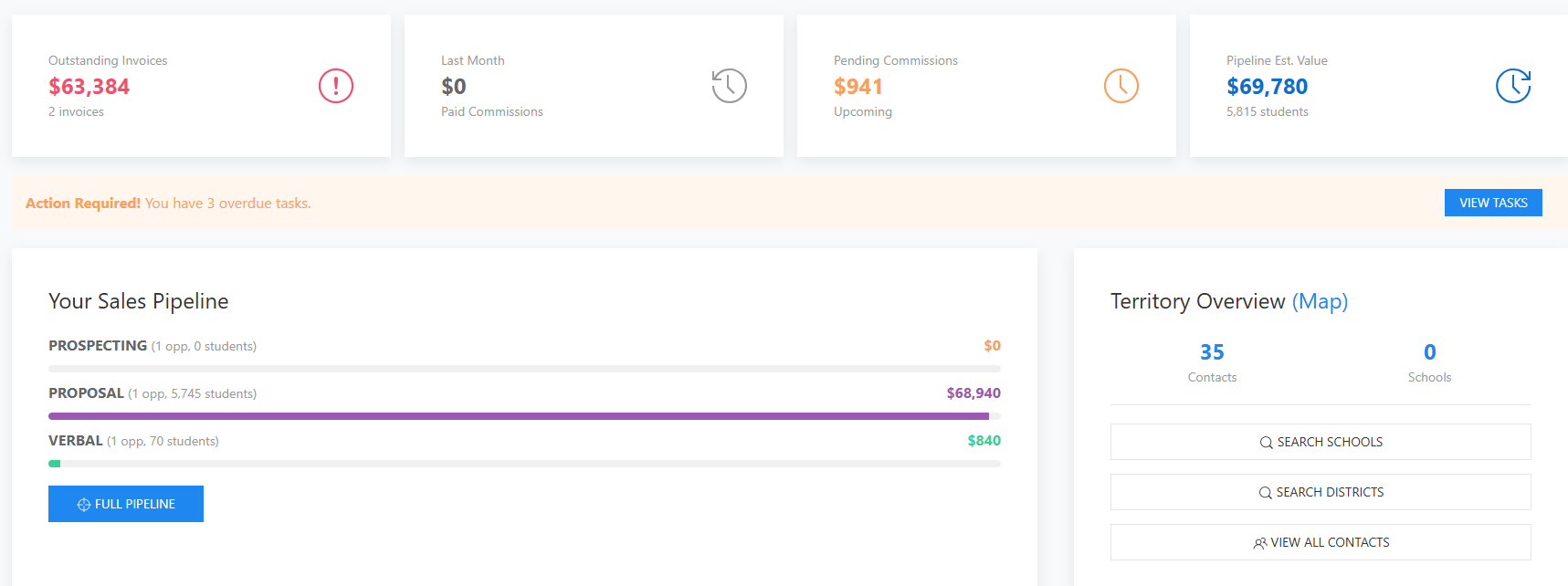 Custom CRM pipeline view